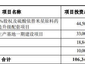 千红制药拟发不超过10亿元可转债 股价跌4.25%