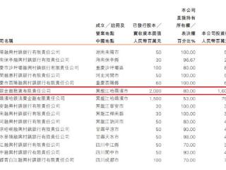 哈银金租2宗违规被罚120万 租赁资金用途监控不到位