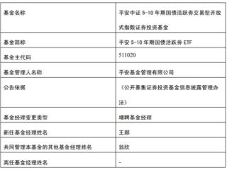 平安基金3只ETF增聘基金经理王郧