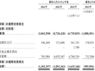 破发股地平线机器人港股跌7.32% 净募51亿港元连亏