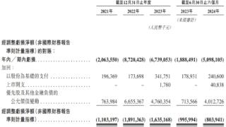 破发股地平线机器人港股跌7.32% 净募51亿港元连亏