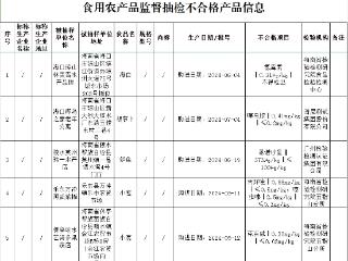 海南省公布13批次不合格食品 原因涉及农兽药残留、微生物超标等