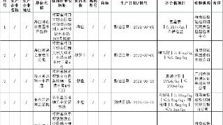 海南省公布13批次不合格食品 原因涉及农兽药残留、微生物超标等