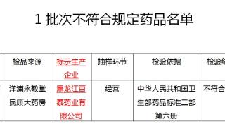 海南发布药品质量抽查检验结果 1批次乳酸菌素片不符合规定