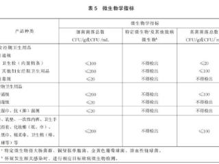 卫生巾还敢放心使用吗？有必要囤医用卫生巾吗？妇科医生来解答