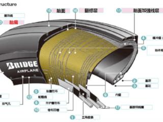 飞机轮胎由什么制成 为什么可以承受几百吨的重量