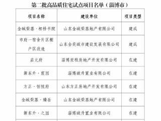 淄博8个项目入选，新一批全省高品质住宅试点项目公布