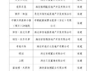 潍坊12个项目入选省第二批高品质住宅试点