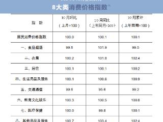 10月份贵州CPI保持平稳