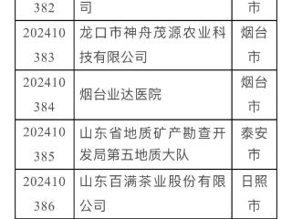 山东认定新一批25家博士后创新实践基地，淄博1家单位入选