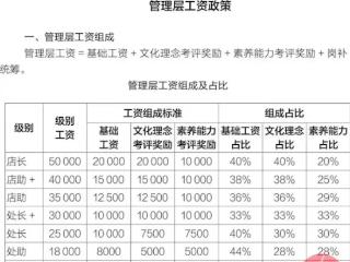 河南省民营企业协会发文声援于东来：胖东来的保洁工资都超7千元了