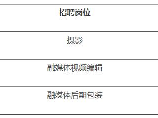 找工作 | 南海网、南国都市报公开招聘4人，含摄影、视频编辑等岗位