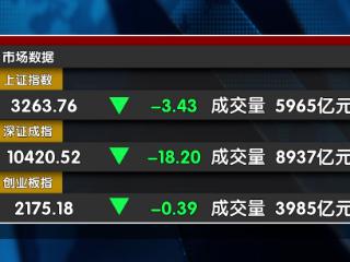 短期均线承压 本轮调整支撑位在哪？