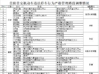 注意！贵阳市新增59条严管路段，轻微道路交通事故视频快处服务时间也有调整→