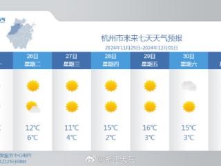 杭嘉湖绍今日携手入冬，冷空气强势来袭，围巾帽子羽绒服请准备