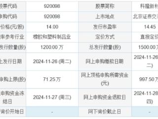 今日申购：科隆新材