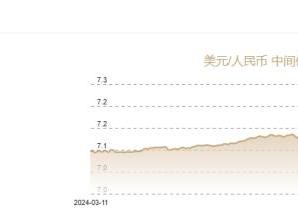 11月26日人民币对美元中间价报7.1910元 上调8个基点