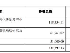 湘电股份拟定增募不超20亿 近4年2度募资共40.81亿元