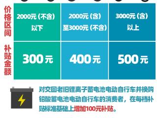 金融惠民！“太湖购物节”电动自行车以旧换新江苏银行多重优惠加持