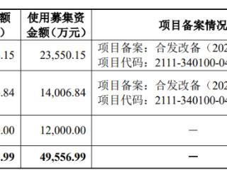 红四方上市募资4亿元首日涨19倍 前3季及去年营收均降