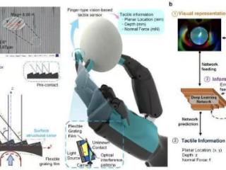 研究人员提出机器人触觉感知新方法