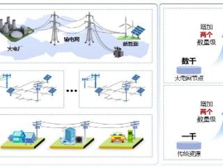 国网河北电科院：打造先进研发平台 攻关电网智慧调控技术