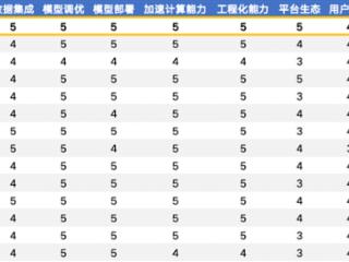 百度大模型又拿了个冠军！全部8个维度均第一、7项满分