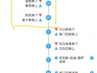 为留力踢利物浦？瓜帅换上的是21岁中场和19岁后卫，随后全面崩盘