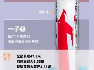 朱雀二号改进型遥一运载火箭发射成功