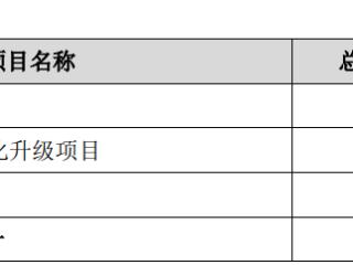 睿联技术终止创业板IPO注册 原拟募资11.2亿元