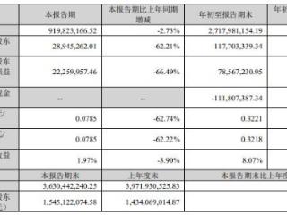 艾比森终止不超5.89亿可转债 前年2.6亿定增换实控人