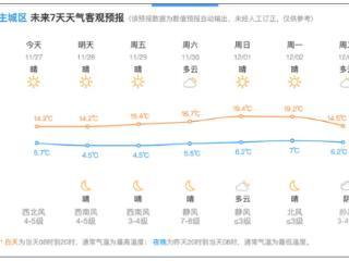 4℃→20℃，再坚持两天，杭州天气又要大反转