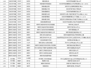 江苏3C数码补贴今日上线：买手机、平板最高优惠1500元！