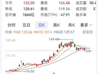 赛力斯收购超级工厂获受理 宗申动力参股公司收购隆鑫通用过审