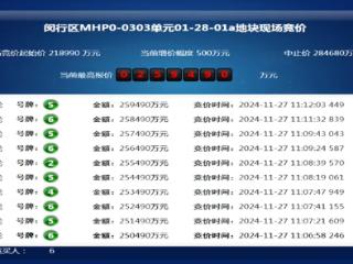 保利置业击败5位竞买人25.9亿元竞得上海闵行区宅地，溢价率18.49%