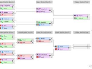 Bcup S14四强赛今晚开战，黑马Blade能否终结妖哈争霸？