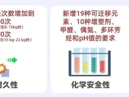 儿童推车产品摸底调查结果公布！快来看看你家娃用的安全吗？