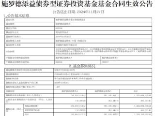 施罗德添益债券成立 募集金额13亿元