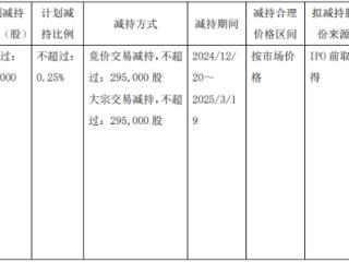 昀冢科技4员工持股平台拟减持 2021上市近2年1期亏损