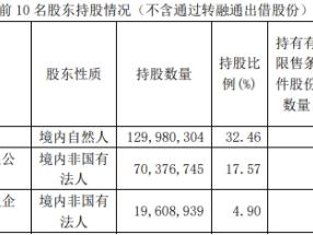 破发股丽人丽妆二股东拟协议转让全部股份 2020年上市