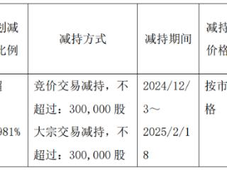 破发股鸿泉物联股东拟减持 2019年上市东方证券保荐