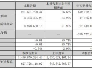 新晨科技终止不超5.85亿元定增 前三季亏1773.69万