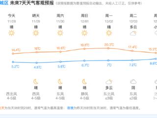 再坚持一天，杭州气温马上触底反弹，下周冲20℃