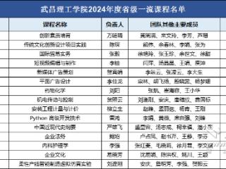 这所大学15门课程获批省级一流本科课程