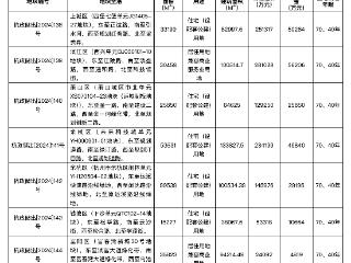 杭州再挂牌7宗涉宅用地，起始总价约111.92亿元