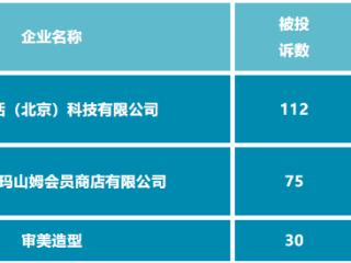 北京顺义公示市场监管领域10月份投诉情况