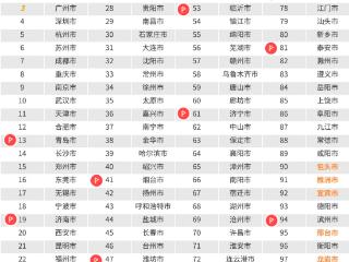 2024数字经济百强市发布，德州市上榜