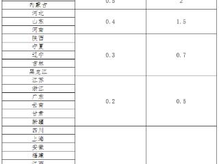 12月1日起实施！征收水资源税对居民用水有何影响？-中国网