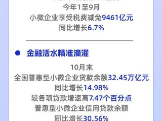 数读中国丨小微企业经营环境持续改善 发展信心不断增强