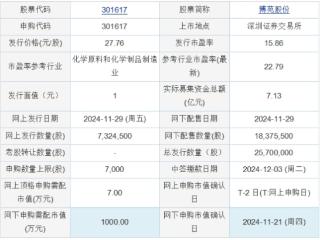 今日申购：博苑股份